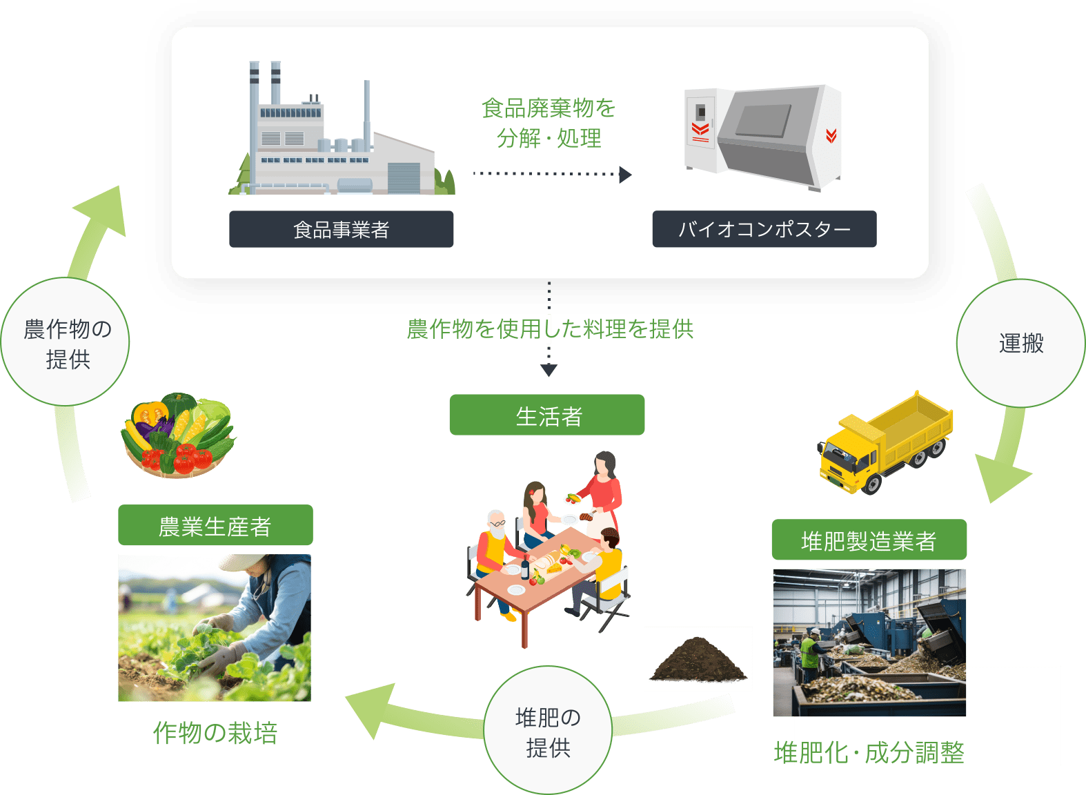 設置するだけで無駄な電力を抑制